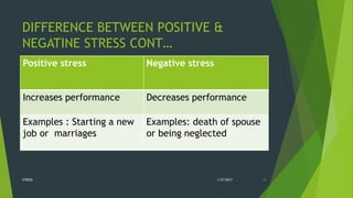 DIFFERENCE BETWEEN POSITIVE &
NEGATINE STRESS CONT…
Positive stress Negative stress
Increases performance Decreases performance
Examples : Starting a new
job or marriages
Examples: death of spouse
or being neglected
1/27/2017STRESS 13
 