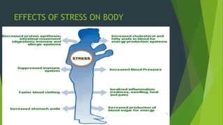 EFFECTS OF STRESS ON BODY
1/27/2017STRESS 16
 