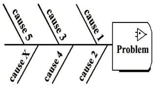 Stress Management
Mohammad Tawfik
#WikiCourses
Http://WikiCourses.WikiSpaces.com
 