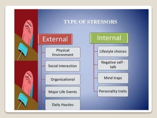 STRESS.pptx