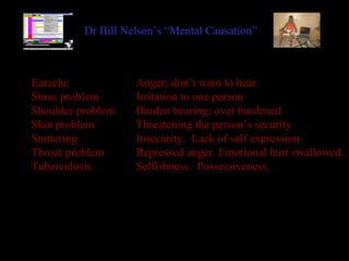 Earache Anger; don’t want to hear
Sinus problem Irritation to one person
Shoulder problem Burden bearing; over burdened
Skin problem Threatening the person’s security
Stuttering Insecurity. Lack of self expression
Throat problem Repressed anger. Emotional hurt swallowed.
Tuberculosis Selfishness. Possessiveness.
Dr Bill Nelson’s “Mental Causation”
 