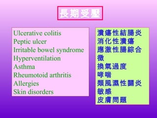 Ulcerative colitis
Peptic ulcer
Irritable bowel syndrome
Hyperventilation
Asthma
Rheumotoid arthritis
Allergies
Skin disorders
潰瘍性結腸炎
消化性潰瘍
應激性腸綜合
徵
換氣過度
哮喘
類風濕性關炎
敏感
皮膚問題
長期受壓
 