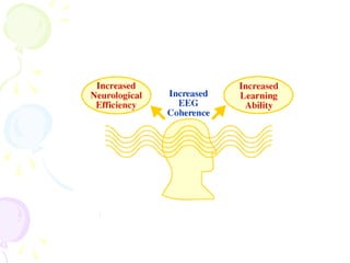 Integration of Brain Functioning
Increased Brain Wave Coherence,
Neurological Efficiency, and Learning Ability
http://www.tm.org/sidhi/images/integrated-brain.gif
 
