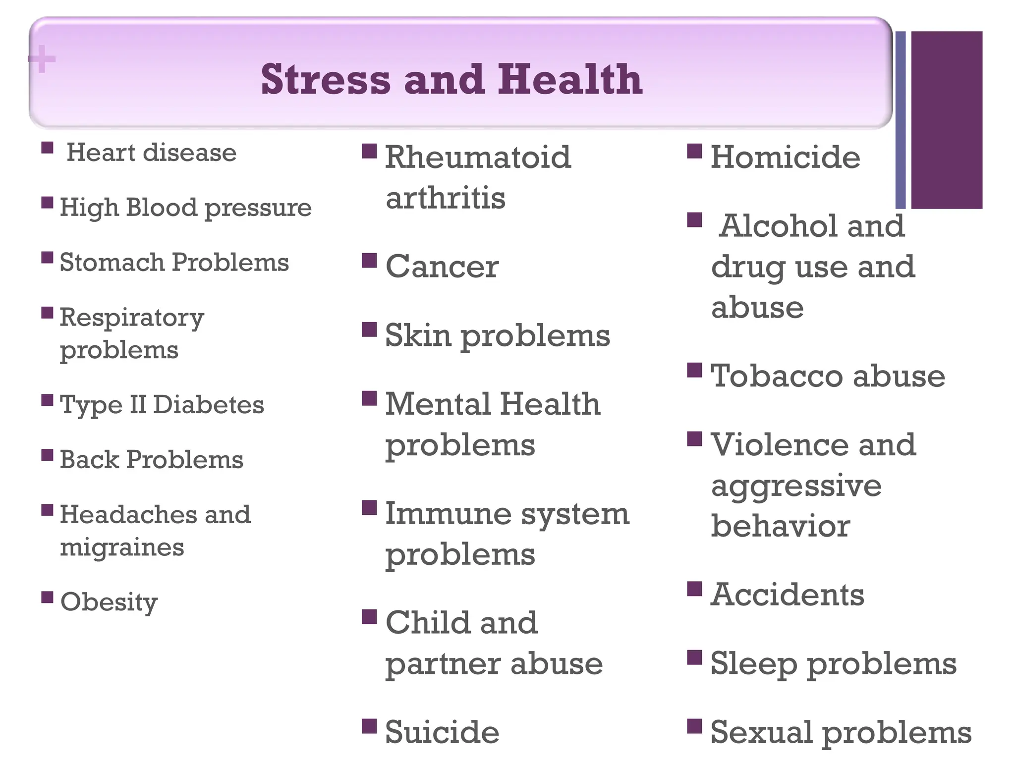 +
 Heart disease
 High Blood pressure
 Stomach Problems
 Respiratory
problems
 Type II Diabetes
 Back Problems
 Headaches and
migraines
 Obesity
Stress and Health
 Rheumatoid
arthritis
 Cancer
 Skin problems
 Mental Health
problems
 Immune system
problems
 Child and
partner abuse
 Suicide
 Homicide
 Alcohol and
drug use and
abuse
 Tobacco abuse
 Violence and
aggressive
behavior
 Accidents
 Sleep problems
 Sexual problems
 
