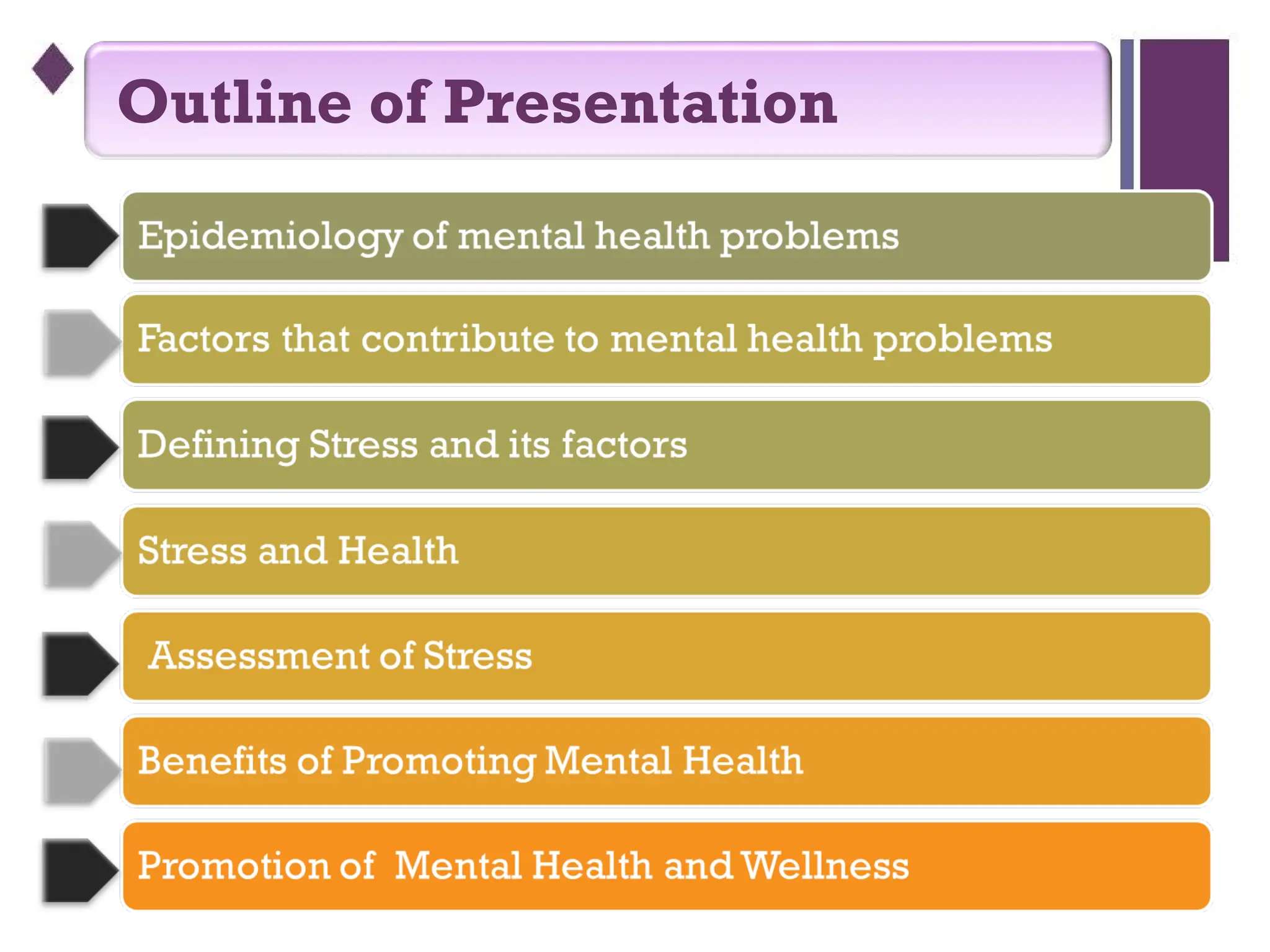 Outline of Presentation
 