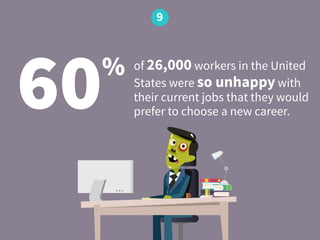 9
60% of 26,000 workers in the United
States were so unhappy with
their current jobs that they would
prefer to choose a new career.
 