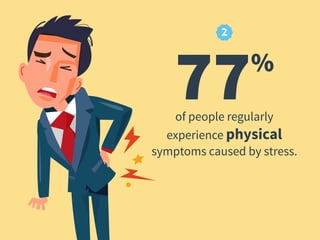 2
77%
of people regularly
experience physical
symptoms caused by stress.
 
