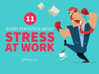 SCARY STATISTICS ABOUT
STRESS
11
AT WORK
 