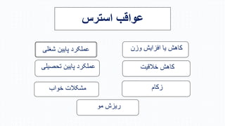 ‫شغلی‬ ‫پایین‬ ‫عملکر‬ ‫ن‬ ‫و‬ ‫این‬ ‫اف‬ ‫یا‬ ‫هازن‬
‫خالقیت‬ ‫هازن‬
‫هام‬
‫مو‬ ‫ن‬ ‫ری‬
‫خواب‬ ‫مشکالت‬
‫تحصیلی‬ ‫پایین‬ ‫عملکر‬
‫استرس‬ ‫عواقب‬
 