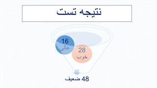 ‫تست‬ ‫نتیجه‬
48
‫ضعیف‬
28
‫خوب‬
16
‫عالی‬
 