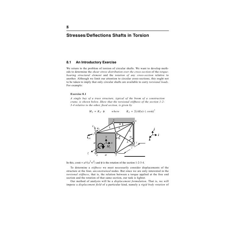 Stress deflections shafts in torsion