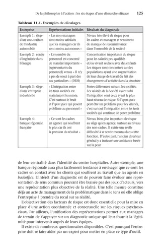 De la philosophie à l’action : les six étapes d’une démarche efficace	 125
de leur centralité dans l’identité du centre hospitalier. Autre exemple, une
banque régionale aura plus facilement tendance à envisager que ce sont les
cadres en contact avec les clients qui souffrent au travail que les agents en
backoffice. L’intérêt d’un diagnostic est de pouvoir faire évoluer une repré-
sentation de sens commun pouvant être biaisée par des jeux d’acteurs, vers
une représentation plus objective de la réalité. Une telle mesure constitue
déjà un acte de management de la problématique dans le sens où elle oblige
l’entreprise à prendre du recul sur sa réalité.
L’objectivation des facteurs de risque est donc essentielle pour la mise en
place d’une action coordonnée et consensuelle sur les risques psychoso-
ciaux. Par ailleurs, l’unification des représentations permet aux managers
de terrain de s’appuyer sur un diagnostic unique qui leur fournit la légiti-
mité pour intervenir auprès de leurs équipes.
Il existe de nombreux questionnaires disponibles. C’est pourquoi l’entre-
prise doit se faire aider par un expert pour mettre en place ce type d’outil.
Tableau 11.1. Exemples de décalages.
Entreprise Représentations initiales Résultats du diagnostic
Exemple 1 : siège
d’un sous-traitant
de l’industrie
automobile
« Les non-managers
sont moins satisfaits
que les managers car ils
sont moins autonomes »
Niveau très élevé de risque pour
les cadres et managers et sentiment
de manque de reconnaissance
dans l’ensemble de la société
Exemple 2 : centre
d’ingénierie dans
l’énergie
« L’ensemble du
personnel est concerné
de manière importante »
(représentants du
personnel) versus « Il n’y
a pas de souci à part des
cas particuliers » (DRH)
Concentration importante du risque
pour les salariés peu qualifiés
et/ou vivant seul(e)s avec des enfants
Les risques sont concentrés sur des
populations ayant une augmentation
de leur charge de travail du fait des
changements d’activité dans la structure
Exemple 3 : siège
d’une entreprise
industrielle
« L’intégration entre
les trois sociétés est
maintenant terminée.
C’est surtout le bruit
et l’open space qui posent
problème au personnel »
Fortes différences suivant les sociétés.
Les salariés de la société ayant subi
l’intégration sont ceux ayant le plus
haut niveau de risque. Si l’open space
peut être un problème pour les salariés,
c’est surtout l’intégration entre les trois
sociétés qui continue de poser problème
Exemple 4 :
banque régionale
française
« Ce sont les cadres
en agence qui souffrent
le plus car ils ont
la pression du résultat »
Niveau bien plus important de risque
au siège qu’en agence, surtout au niveau
des non-cadres. Il existe une réelle
difficulté à se sentir reconnu dans cette
fonction. D’autre part, l’ancien directeur
général y a instauré une ambiance basée
sur la peur
 