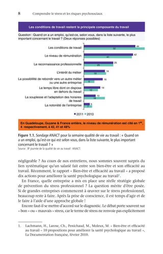 8	 Comprendre le stress et les risques psychosociaux
négligeable ? Au cours de nos entretiens, nous sommes souvent surpris du
lien systématique qu’un salarié fait entre son bien-être et son efficacité au
travail. Récemment, le rapport « Bien-être et efficacité au travail » a proposé
dix actions pour améliorer la santé psychologique au travail1.
En France, quelle entreprise a mis en place une réelle stratégie globale
de prévention du stress professionnel  ? La question mérite d’être posée.
Si de grandes entreprises commencent à œuvrer sur le stress professionnel,
beaucoup reste à faire. Après la prise de conscience, il est temps d’agir et de
le faire à l’aide d’une approche globale !
Encore faut-il se mettre d’accord sur le diagnostic. Le débat porte souvent sur
« bon » ou « mauvais » stress, car le terme de stress ne renvoie pas explicitement
1.	 Lachmann, H., Larose, Ch., Penichaud, M., Moleux, M. « Bien-être et efficacité
au travail – 10 propositions pour améliorer la santé psychologique au travail »,
La Documentation française, février 2010.
Figure 1.1. Sondage ANACT pour la semaine qualité de vie au travail : « Quand on
a un emploi, qu’est-ce qui est selon vous, dans la liste suivante, le plus important
concernant le travail ? »
Source : 8e journée de la qualité de vie au travail :ANACT.
 