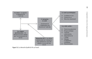 42
	
Comprendre
le
stress
et
les
risques
psychosociaux
Figure 3.2. La démarche Qualité de Vie au Travail :
 