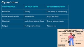 Physical stress
ON YOUR BODY ON YOUR MOOD ON YOUR BEHAVIOUR
Headache Anxiety Over eating or under eating
Muscle tension or pain Restlessness Angry outbursts
Chest pain Lack of motivation or focus Drug or alcohol misuse
Fatigue Feeling overwhelmed Tobacco use
 