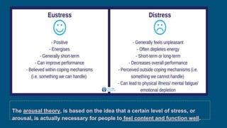 The arousal theory, is based on the idea that a certain level of stress, or
arousal, is actually necessary for people to feel content and function well.
 
