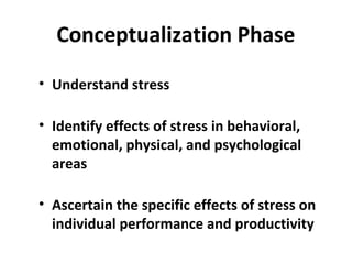 Conceptualization Phase
• Understand stress
• Identify effects of stress in behavioral,
emotional, physical, and psychological
areas
• Ascertain the specific effects of stress on
individual performance and productivity
 