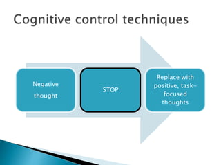 Negative
thought
STOP
Replace with
positive, task-
focused
thoughts
 