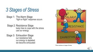 3 Stages of Stress
Stage 1: The Alarm Stage
“fight or flight” response occurs
Stage 2: Resistance Stage
body tries to cope with the stress
use our energy
Stage 3: Exhaustion Stage
our resistance fails
our energy is depleted
we become exhausted
 