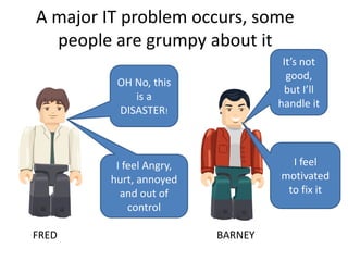 A major IT problem occurs, some
people are grumpy about it
FRED BARNEY
It’s not
good,
but I’ll
handle it
OH No, this
is a
...