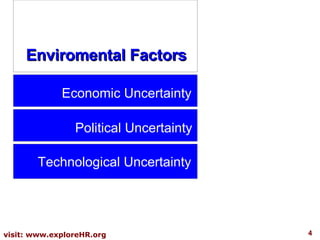 Enviromental Factors Economic Uncertainty Political Uncertainty Technological Uncertainty 