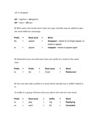 Stress Patterns In Prefixes