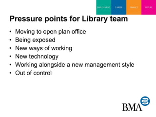 Pressure points for Library team Moving to open plan office Being exposed New ways of working New technology Working alongside a new management style Out of control 