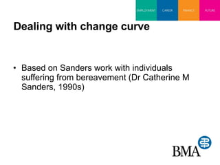 Dealing with change curve Based on Sanders work with individuals suffering from bereavement (Dr Catherine M Sanders, 1990s) 