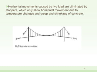 Stress ribbon-bridges | PPTX