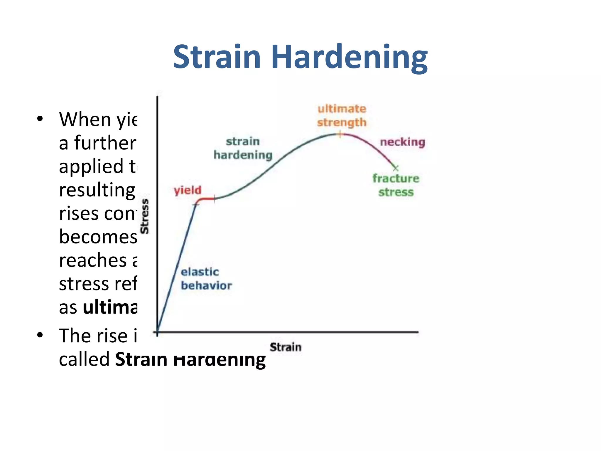 Strain Hardening
• When yielding has ended,
a further load can be
applied to the specimen,
resulting in a cure that
rises continuously but
becomes flatter until it
reaches a maximum
stress referred to
as ultimate stress, su.
• The rise in the curve is
called Strain Hardening