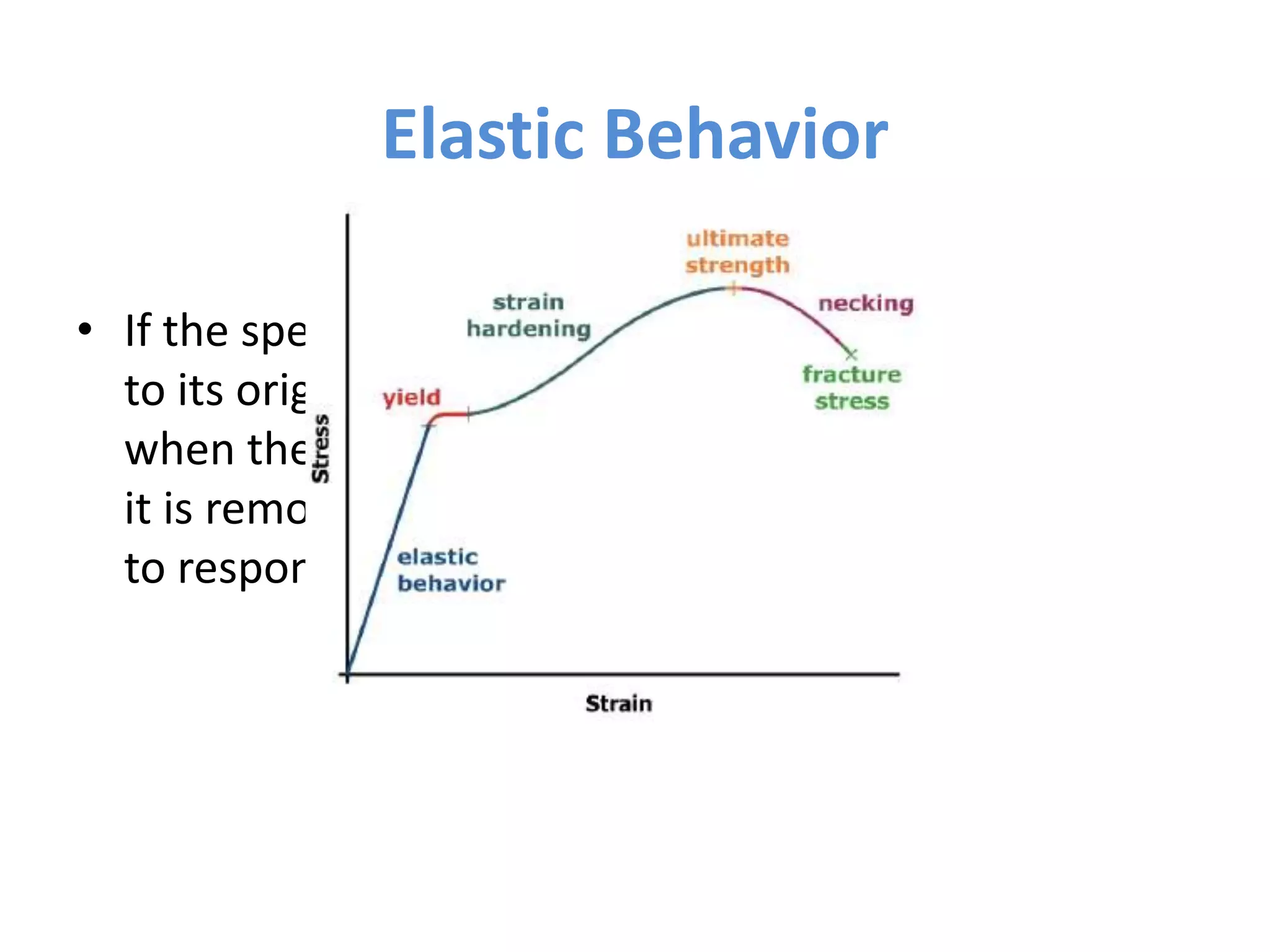 Elastic Behavior
• If the specimen returns
to its original length
when the load acting on
it is removed, it is said
to response elastically