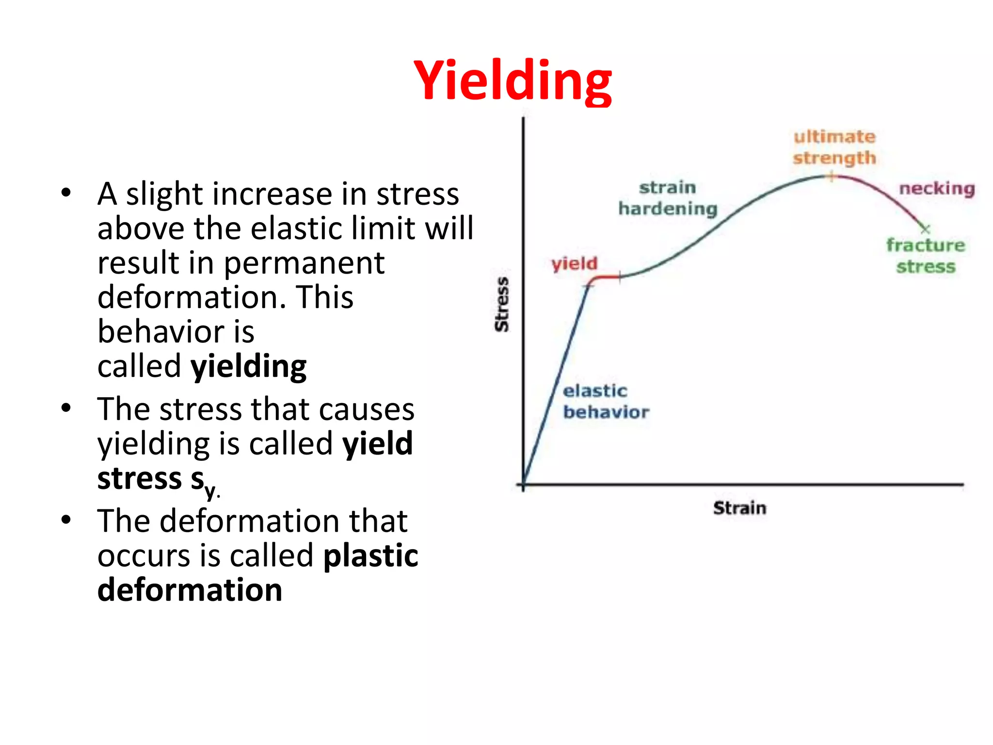 Yielding
• A slight increase in stress
above the elastic limit will
result in permanent
deformation. This
behavior is
called yielding
• The stress that causes
yielding is called yield
stress sy.
• The deformation that
occurs is called plastic
deformation