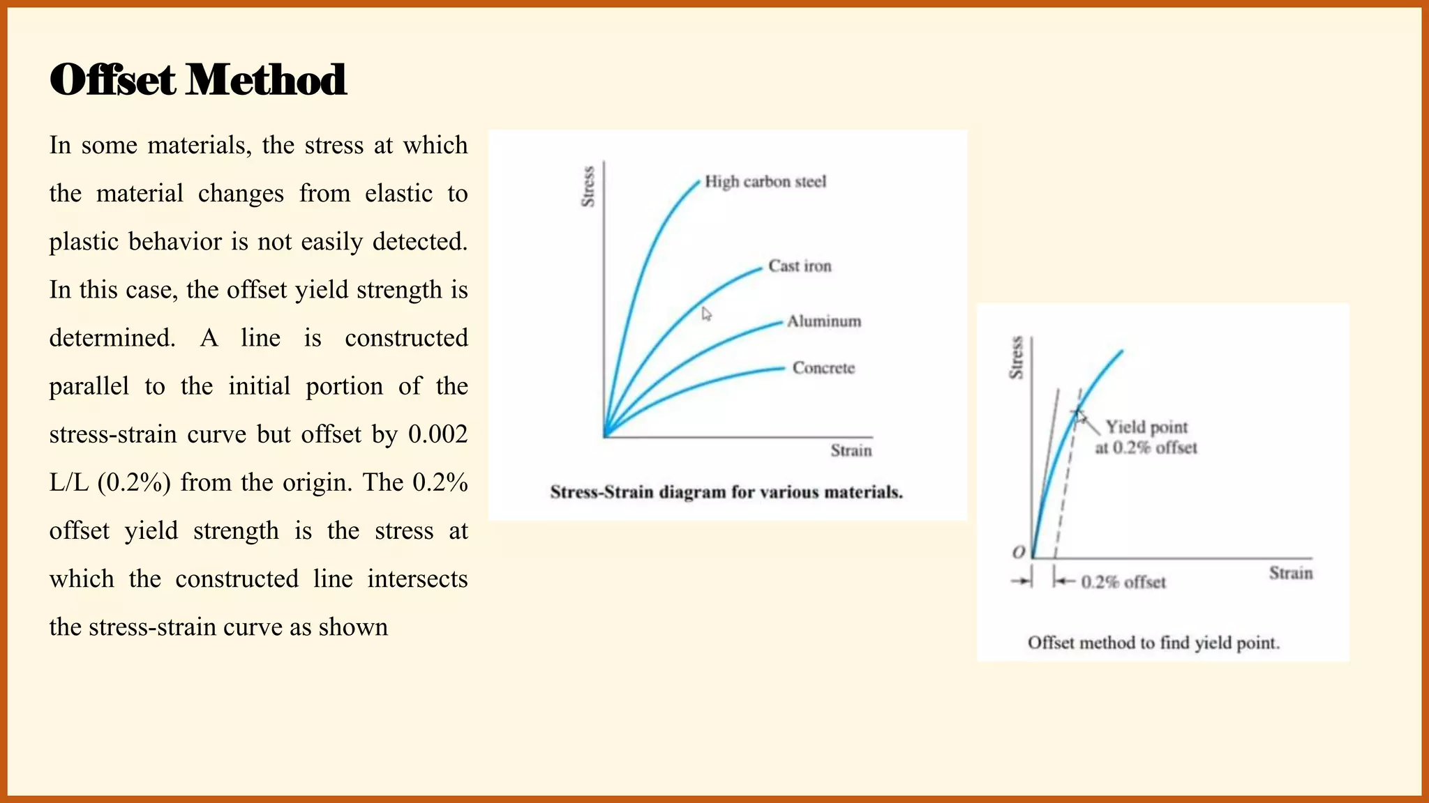 Stress strain curve | PDF