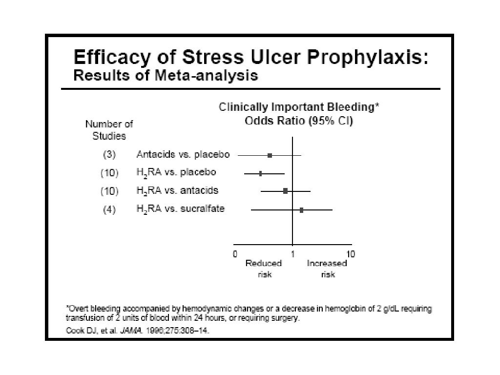 Stress Ulcer Prophylaxis In The Icu