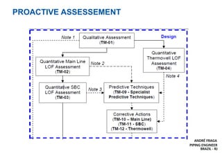 Introduction to Stress Analysis and Piping Vibration Analysis | PPTX