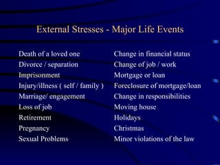 External Stresses - Major Life Events

Death of a loved one               Change in financial status
Divorce / separation               Change of job / work
Imprisonment                       Mortgage or loan
Injury/illness ( self / family )   Foreclosure of mortgage/loan
Marriage/ engagement               Change in responsibilities
Loss of job                        Moving house
Retirement                         Holidays
Pregnancy                          Christmas
Sexual Problems                    Minor violations of the law
 