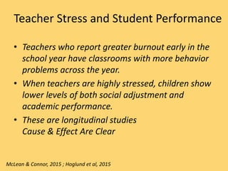 Teacher Stress and Student Performance
• Teachers who report greater burnout early in the
school year have classrooms with more behavior
problems across the year.
• When teachers are highly stressed, children show
lower levels of both social adjustment and
academic performance.
• These are longitudinal studies
Cause & Effect Are Clear
McLean & Connor, 2015 ; Hoglund et al, 2015
 