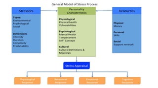 stress coping and health | PPT