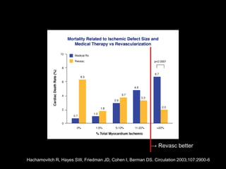 → Revasc better 
Hachamovitch R, Hayes SW, Friedman JD, Cohen I, Berman DS. Circulation 2003;107:2900-6 
 