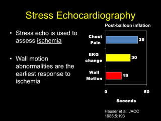 Stress Echocardiography 
• Stress echo is used to 
assess ischemia 
• Wall motion 
abnormalities are the 
earliest response to 
ischemia 
Post-balloon inflation 
19 
30 
39 
0 50 
Chest 
Pain 
EKG 
change 
Wall 
Motion 
Seconds 
Hauser et al. JACC 
1985;5:193 
 