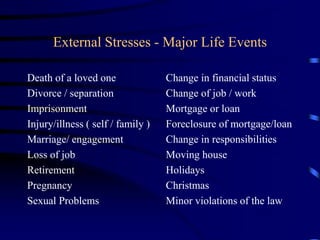 External Stresses - Major Life Events
Death of a loved one
Divorce / separation
Imprisonment
Injury/illness ( self / family )
Marriage/ engagement
Loss of job
Retirement
Pregnancy
Sexual Problems
Change in financial status
Change of job / work
Mortgage or loan
Foreclosure of mortgage/loan
Change in responsibilities
Moving house
Holidays
Christmas
Minor violations of the law
 
