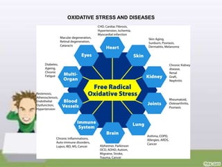 Role of Oxidative stress in disease modification | PPTX