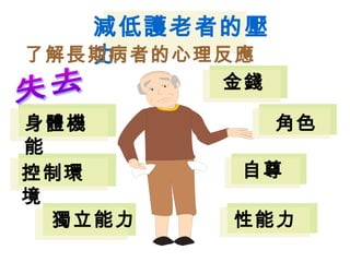 減低護老者的壓
力了解長期病者的心理反應
金錢
角色
自尊
性能力
身體機
能
控制環
境
獨立能力
 