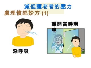 減低護老者的壓力
處理憤怒妙方 (1)
深呼吸
離開當時環
境
 