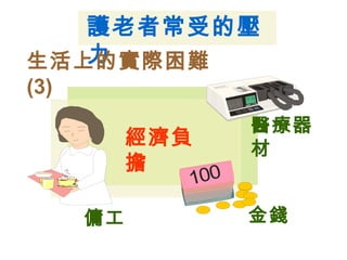 護老者常受的壓
力
經濟負
擔
生活上的實際困難
(3)
100
醫療器
材
金錢傭工
 