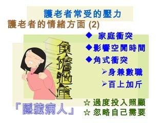 護老者常受的壓力
護老者的情緒方面 (2)
 家庭衝突
影響空閒時間
角式衝突
身兼數職
百上加斤
☆ 過度投入照顧
☆ 忽略自己需要
 