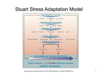 Mosby items and derived items © 2013, 2009 by Mosby, an imprint of Elsevier Inc. 1
Stuart Stress Adaptation Model
1
 