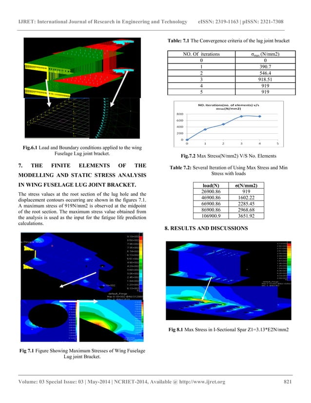 Stress analysis and fatigue life prediction of wing fuselage lug joint