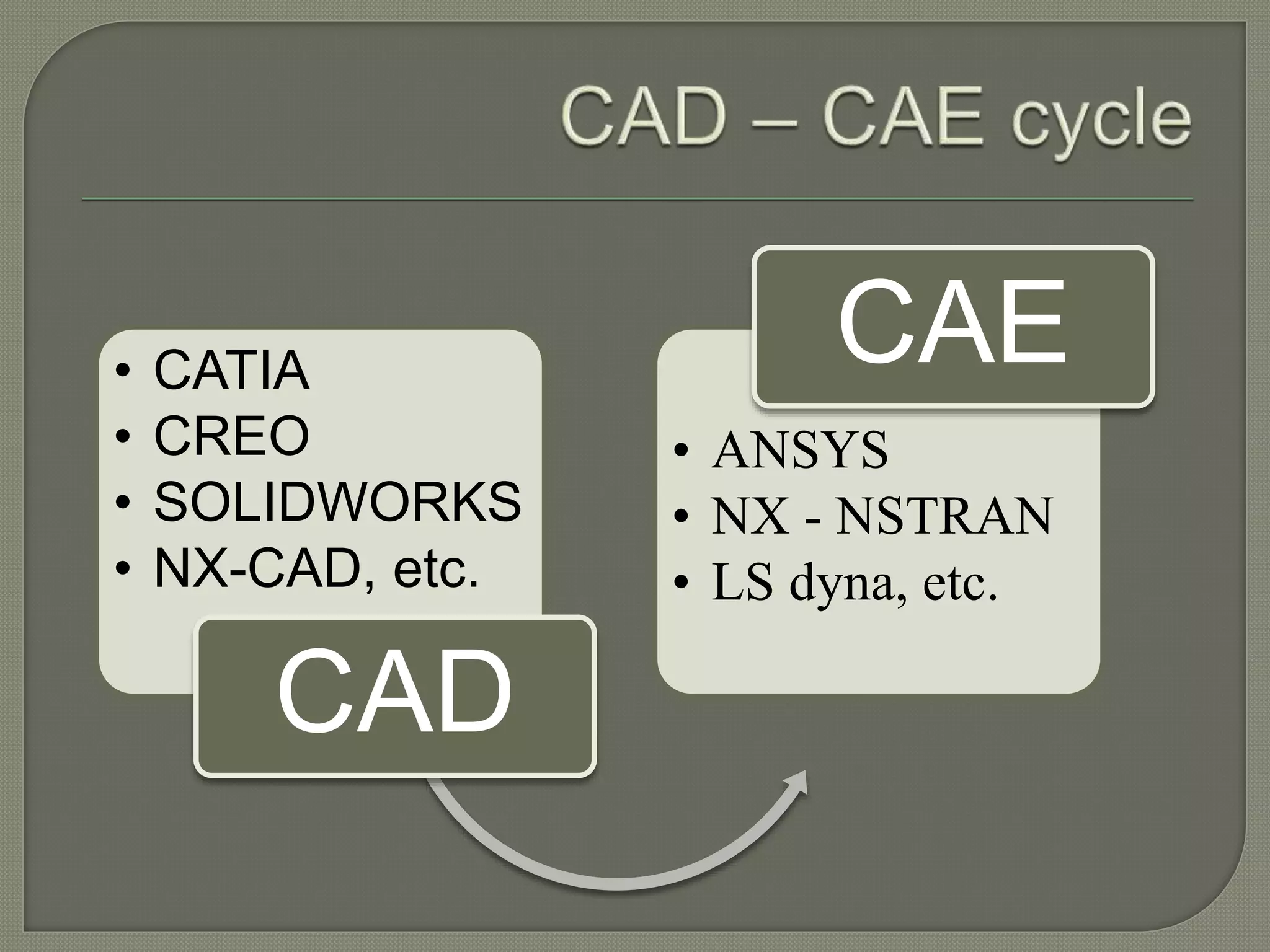 • CATIA
• CREO
• SOLIDWORKS
• NX-CAD, etc.
CAD
• ANSYS
• NX - NSTRAN
• LS dyna, etc.
CAE
 