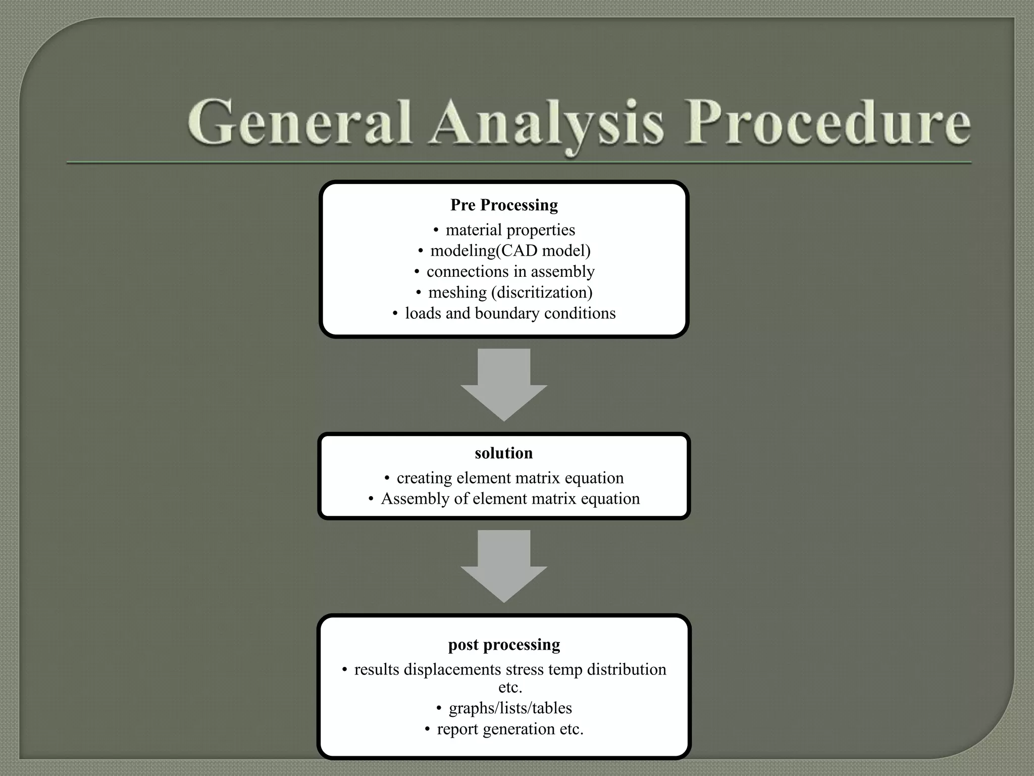 Pre Processing
• material properties
• modeling(CAD model)
• connections in assembly
• meshing (discritization)
• loads and boundary conditions
solution
• creating element matrix equation
• Assembly of element matrix equation
post processing
• results displacements stress temp distribution
etc.
• graphs/lists/tables
• report generation etc.
 